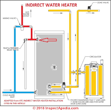 What is the most efficient water heater for domestic hot water? Indirect Fired Hot Water Heaters Guide To