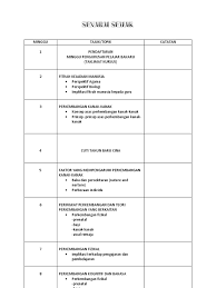 3 perbezaan perbankan islam dan perbankan konvensional. Senarai Semak
