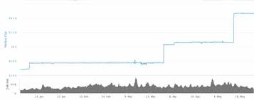 As an active member of the xrp community, ripple believes in information transparency to support healthy markets. The End Of An Era Tether Overtakes Ripple In Marketcap Trustnodes