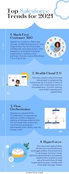Principais Tendencias Do Salesforce Que Farao Os Negocios Crescerem Em 2022 Cynoteck
