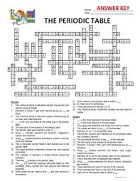 Crossword answers to these puzzles: Periodic Table Crossword Editable By Tangstar Science Tpt