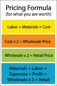 Pricing Formula Craft Business Things To Sell Business Tips
