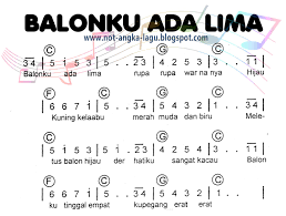 3 4 5 1 5 3 5. Not Angka Lagu Balonku Ada Lima Chord Lagu Indonesia