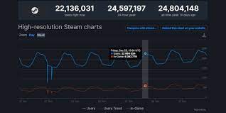 Steam Had Its Biggest Christmas Day Ever This Year Game Rant