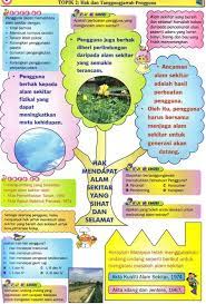 Semoga mereka dapat merasai keindahan alam semula jadi secara langsung dan tidak hanya melihat video atau bentuk digital keunikan flora dan fauna yang kita miliki hari ini. Maksud Pencemaran Air Shefalitayal