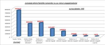 Eu neavand in casa sos de soia la momentul potrivit am inlocuit cu smantana! Sa Nu Ramana Ne Spus Una Din Doua Familii De Romani Nu Are In Componenta Niciun Salariat Angajat Finante Banci Hotnews Ro
