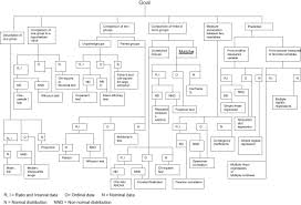 Which Statistical Test To Use Flow Chart Www