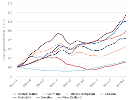 Why Is United States Property So Cheap