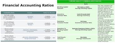 Accounting Ratios Sample Business Diagrams Frameworks