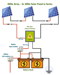 A basic solar energy diagram explains how the sun's energy is converted to electrical power. 600w Solar Panel Kit For Rv Campervans Including Wiring Diagrams