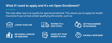 If you do not sign up for health insurance within the space of time allocated for open enrollment, you will have to wait for another year. 2021 Open Enrollment Dates For Covered California Hfc