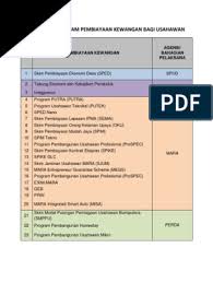 #mara #penjana #spim #kplb #luarbandarsejahtera. Program Bantuan Pembiayaan Usahawan Pdf