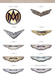 Aston Martin Logo Meaning And History Aston Martin Aston Aston Martin Sports Car