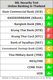 Krung thai bank public company limited adalah bank milik negara di bawah lisensi yang 18.032 (2010) 3. Feb 13 2016 Ssl Security Test Online Banking In Thailand By Rtsp Innovative Extremist Inox Medium