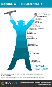 The Real Cost Of Raising A Child In Australia Stockspot