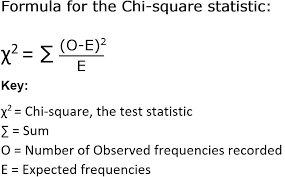 • x2 :the first variable, which looks like an x, is called chi squared. The Chi Square Test Ap Biology Crash Course Albert Io