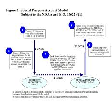 ofac faqs iran sanctions