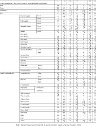 standard measurement chart download table