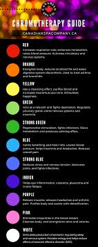 Chromotherapy Colour Guide Take Advantage Of The Led Mood