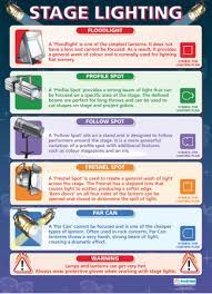 Stage Lighting Drama Educational School Posters Teaching Drama Drama Education Teaching Theatre