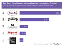 Définition, étymologie, citations, synonymes, antonymes (+ audio) (+ autre version). Quelles Sont Les Marques De Glaces Les Plus Surgeles Glaces