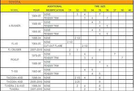 39 Always Up To Date Dodge Ram Tire Size Chart