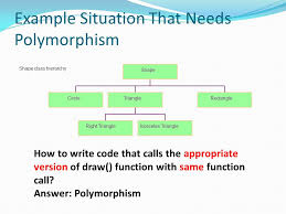 Lecture 8 Polymorphism One Interface Multiple Methods C Supports Both Compile Time And Runtime Polymorphism Ppt Download