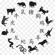 The zodiac sign cancer is represented by the crab, and its glyph symbolizes the rounded shape and claws of a. Chinese Zodiac Astrological Sign Chinese Astrology Dog Astrology Horse Animals Tiger Png Pngwing