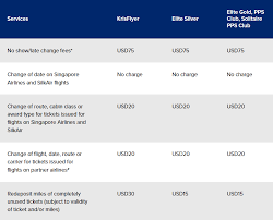 our take on singapore airlines revised fare types point