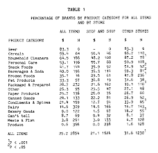 We did not find results for: Grocery Shopping Lists What Do Consumers Write Acr