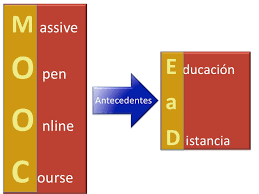 Resultado de imagen para MOOC DEFINICION