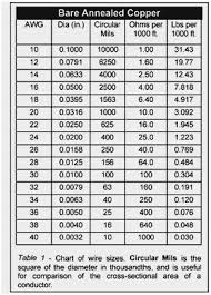 37 Prototypical Conductor Pipe Size Chart