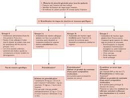 Reactions Aux Produits De Contraste Iodes Quelles Mesures Preventives Revue Medicale Suisse