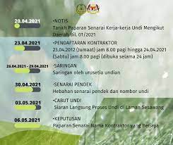 Kementerian alam sekitar dan air. Jps Kuala Kangsar Hulu Perak Home Facebook