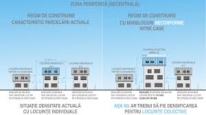 Arhitectii de succes au nevoie de anumite caracteristici. Asezarea Casei Pe Teren Urban Ambition