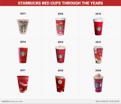 How flexible are your working hours at starbucks? Starbucks Red Cups Spark Consumer Salivating And Controversy