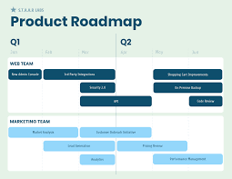 15 Project Plan Templates Examples To Align Your Team