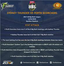 Bbl betting big bash league cricket perth scorchers sydney thunder tips posted by: 2017 18 Big Bash League Sydney Thunder Vs Perth Scorchers Preview The Stats Zone