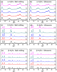 Time difference between united states and malaysia including per hour local time conversion table. One Step Preparation Of Metal Free Phthalocyanine With Controllable Crystal Form