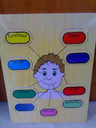 Maybe you would like to learn more about one of these? Mewarnai Gambar Panca Indera Untuk Anak Tk Mewarnai Gambar