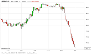 gbp to inr forex forecast gbp inr british pound indian rupee