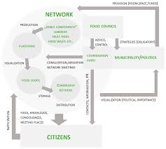 We did not find results for: Sustainability Free Full Text Urban Commons For The Edible City First Insights For Future Sustainable Urban Food Systems From Berlin Germany Html