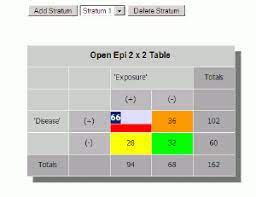 Cohort studies measures of association. Openepi 2 X 2 Table Statistics
