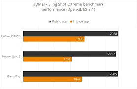 Mobile Benchmarks Are Still Mostly Pointless Heres Why