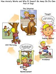 Exposure Therapy: Helping Your Child Overcome Anxiety Disorders Through  Facing Fears – Find A Psychologist
