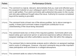 Formative assessment can be as simple as thumbs up or down and as creative as having students illustrate a page of a story. Sample Online Discussion Rubric The Impact Of Formative Assessment