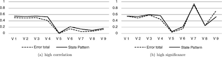If one of the checks fails, message similar to the following will be printed Software Control Flow Error Detection And Correlation With System Performance Deviation Sciencedirect