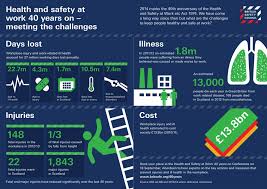 296 фраз в 46 тематиках. 40 Years Of Health And Safety At Work Act