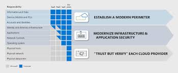 Pin By Patrick Guimonet On Microsoft 365 In 2020 Strategies Clouds Saas