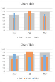 Using Error Bars For Multiple Width Chart Series Bars